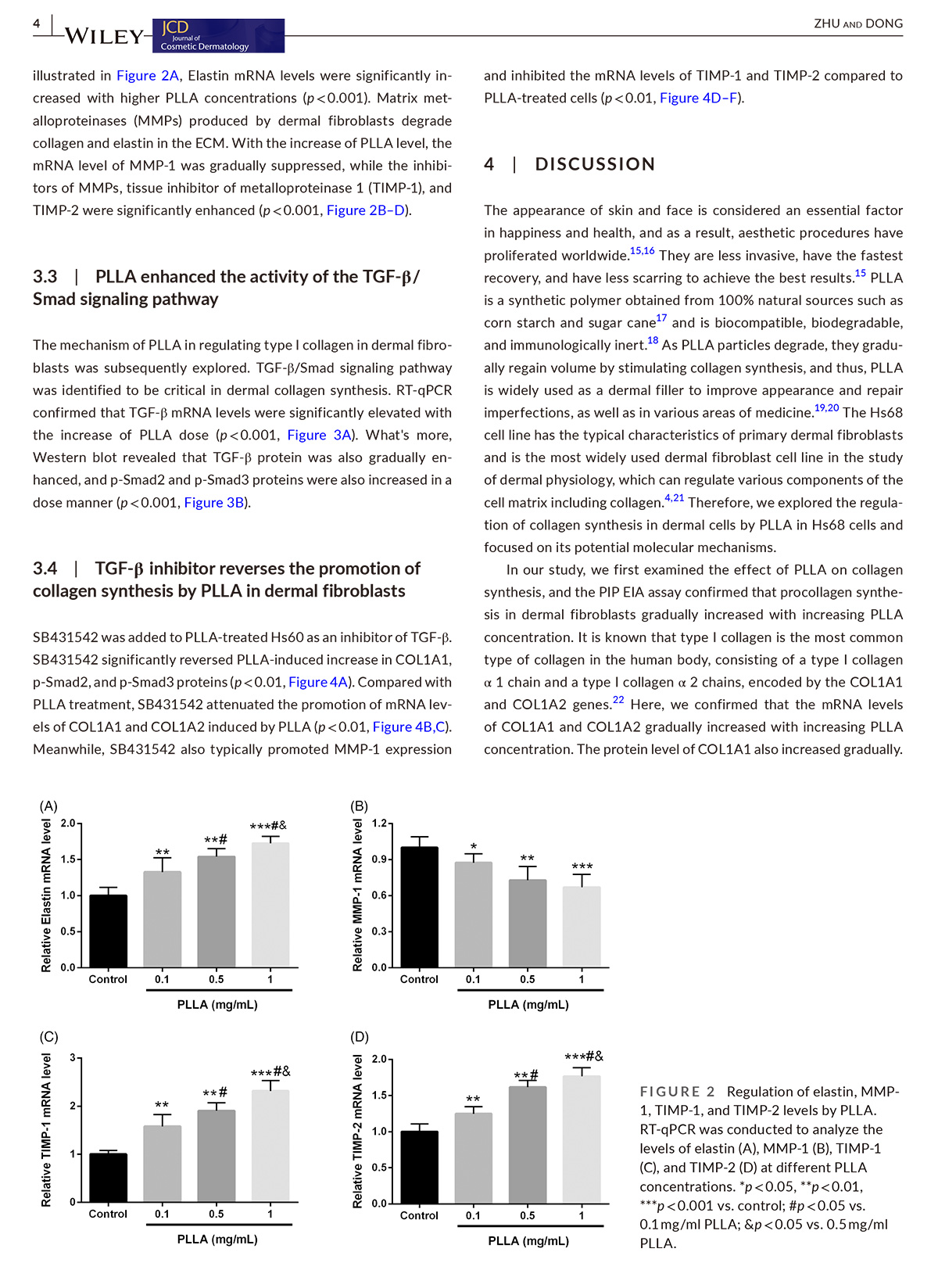 J-of-Cosmetic-Dermatology---2022---Zhu---Poly‐L‐Lactic-acid-increases-collagen-gene-expression-and-synthesis-in-cultured_4.jpg